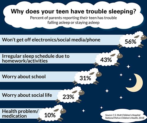 Teen Watching: The Hidden Cost on Interpersonal Relationships